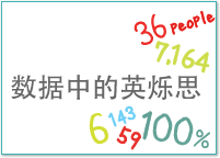 数字でみるインソース