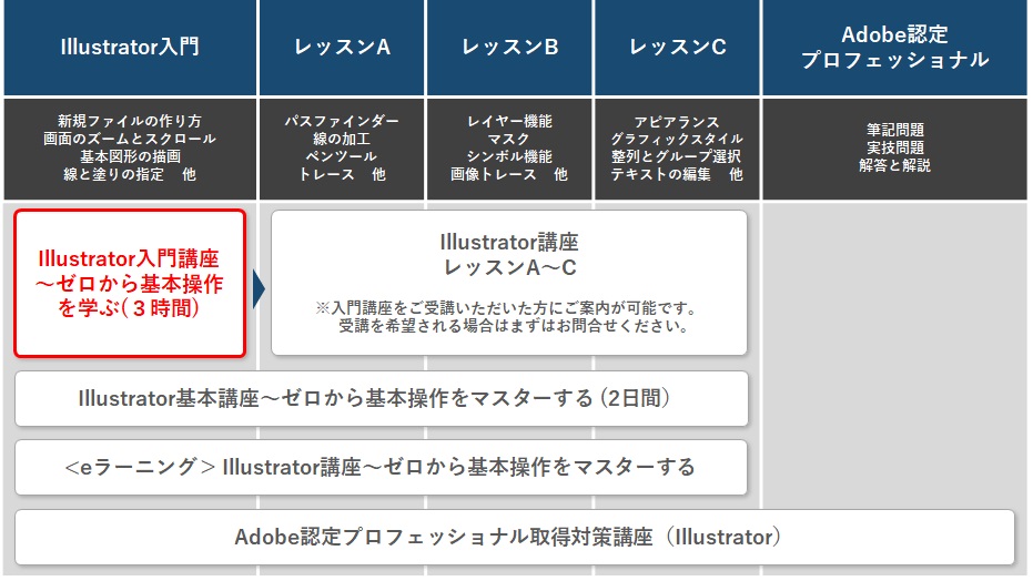 illustrator講座