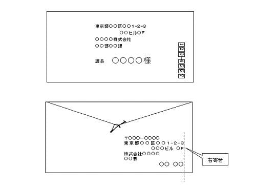 封筒の宛名の書き方 - 株式会社インソース