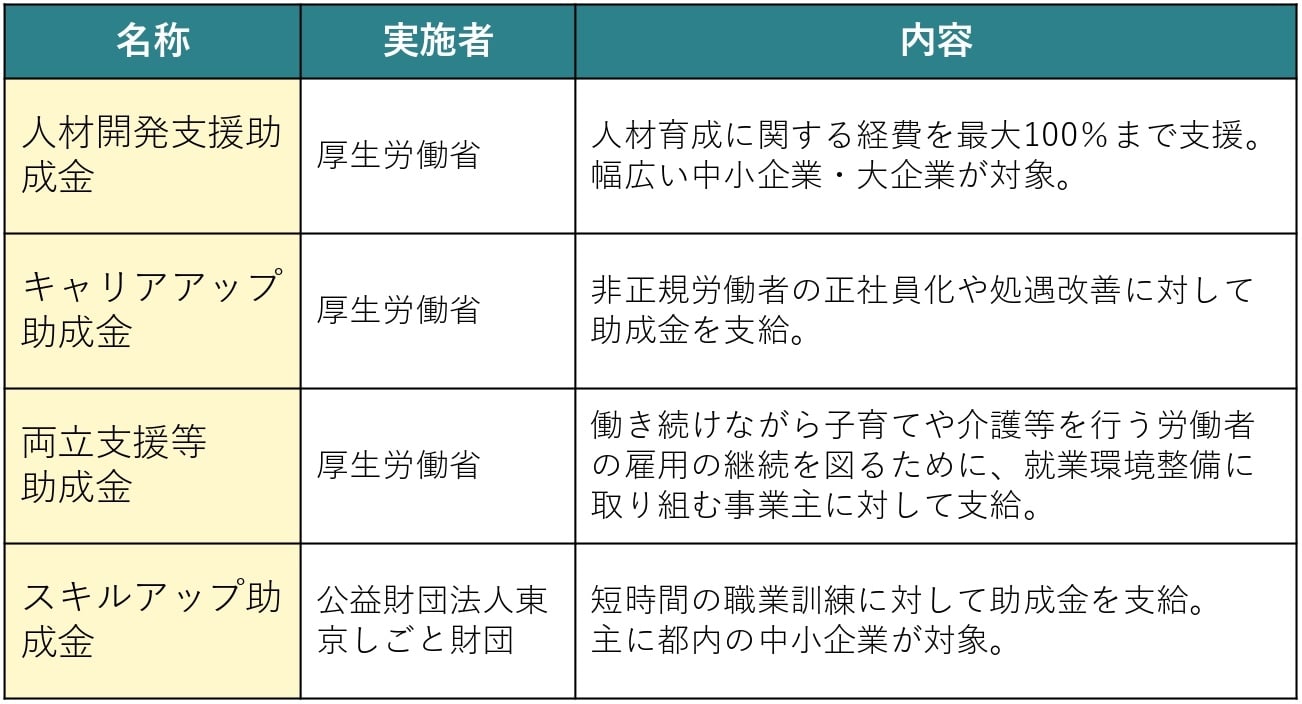 人材開発支援助成金