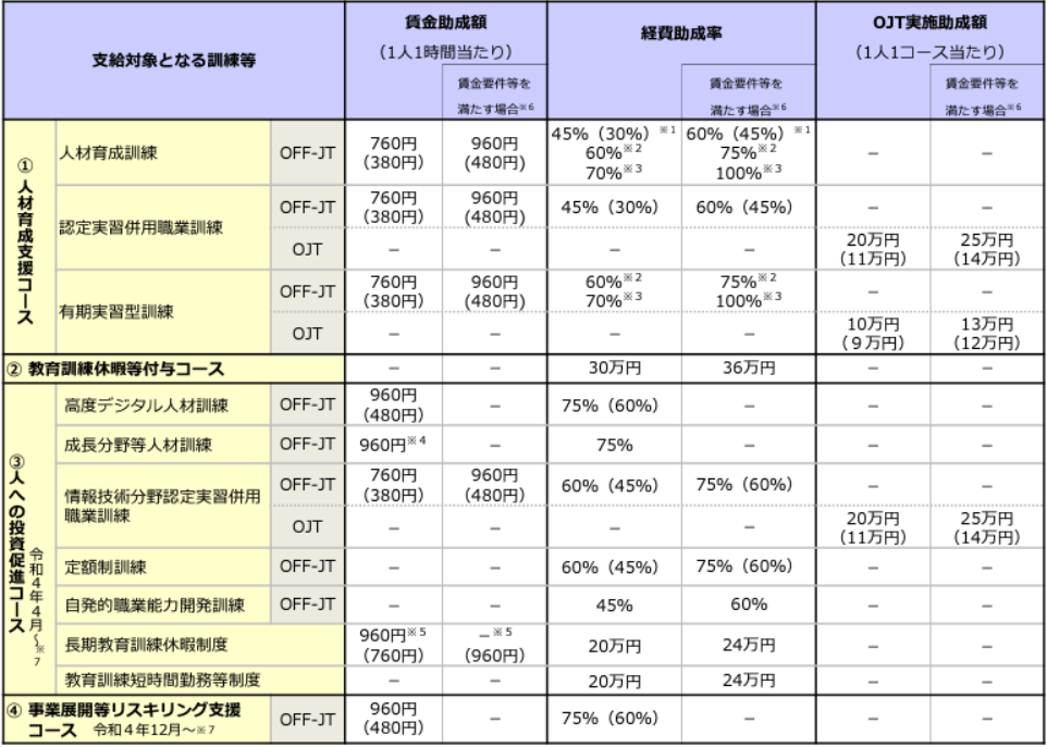 人材開発支援助成金