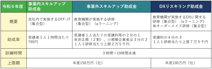 スキルアップ支援事業