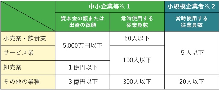 スキルアップ支援事業