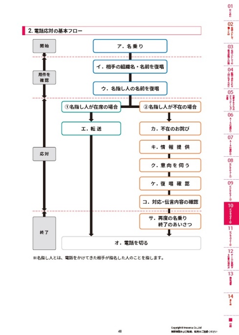 サンプルテキスト６