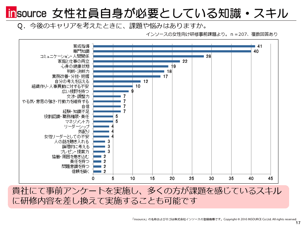 提案書 女性活躍推進研修 株式会社インソース