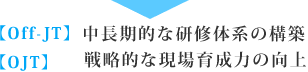 【OffJT】中長期的な研修体系の構築