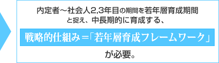 若手を育てる戦略と仕組み＝若年層育成フレームワーク