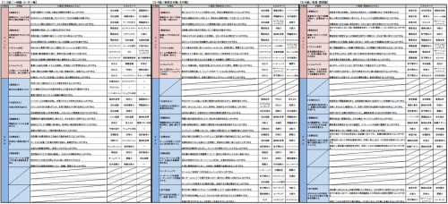 教育体系の構築支援