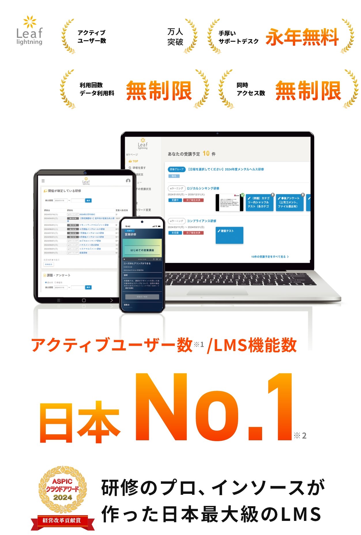 アクティブユーザー数/LMS機能数日本No.1 研修のプロ、インソースが作った日本最大級のLMS