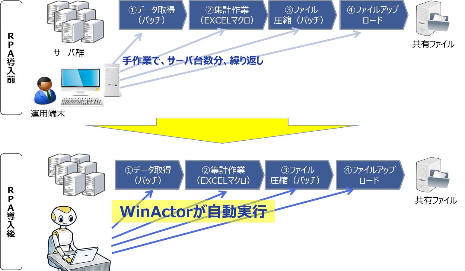 ｒｐａ ロボティック プロセス オートメーション 研修 現場で使える研修ならインソース