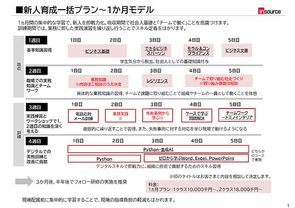 先回り→実践→デジタルを1ヵ月で実施するトータルプランの提案書