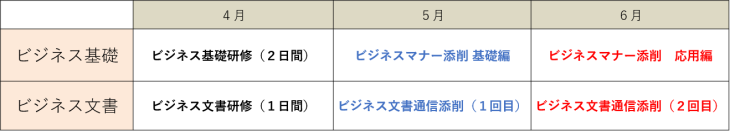 新人研修と添削で基本のビジネススキルを定着させるプラン 現場で使える研修ならインソース