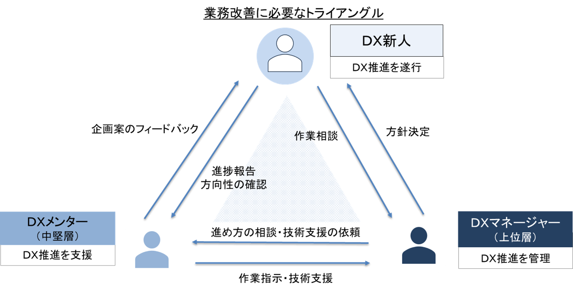 プランの概要