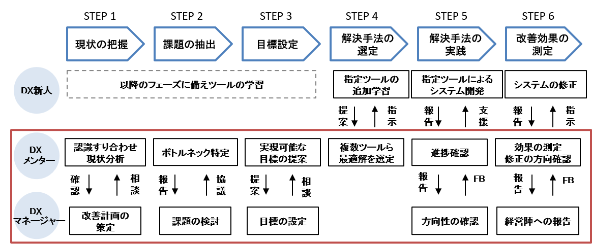 プランの概要